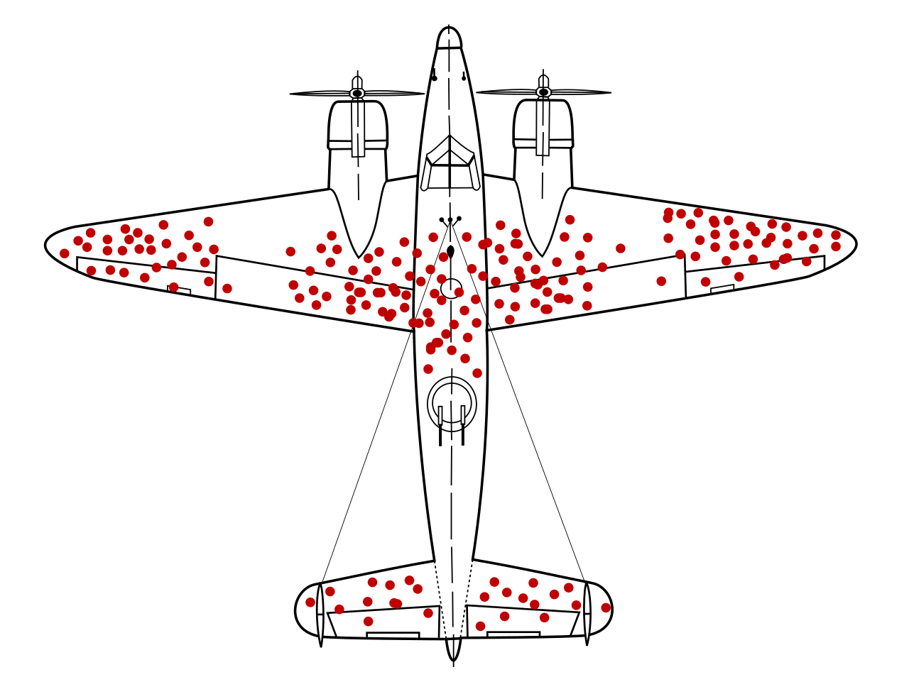 A top-down view of a World War II/plane with red dots denoting flak damage.